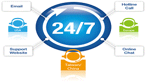 دعم 24/7